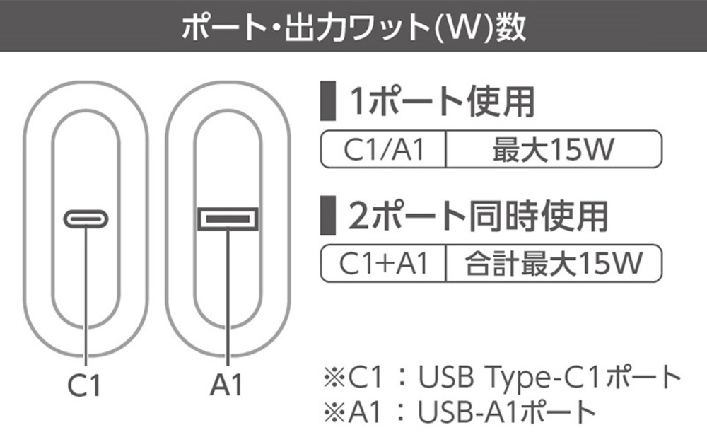 DE-C89L-10000シリーズ　ポート