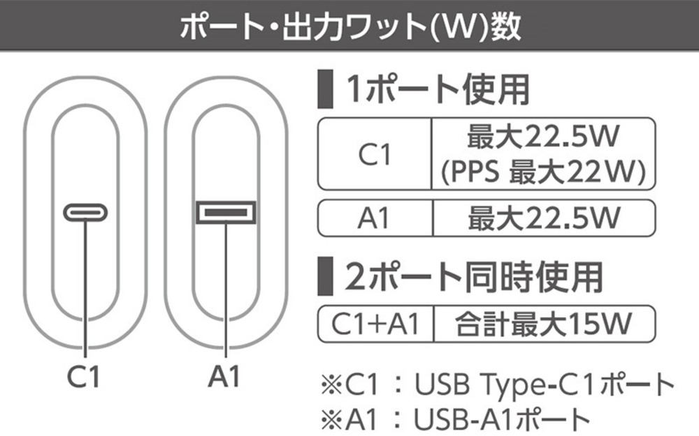DE-C90L-10000シリーズ　ポート