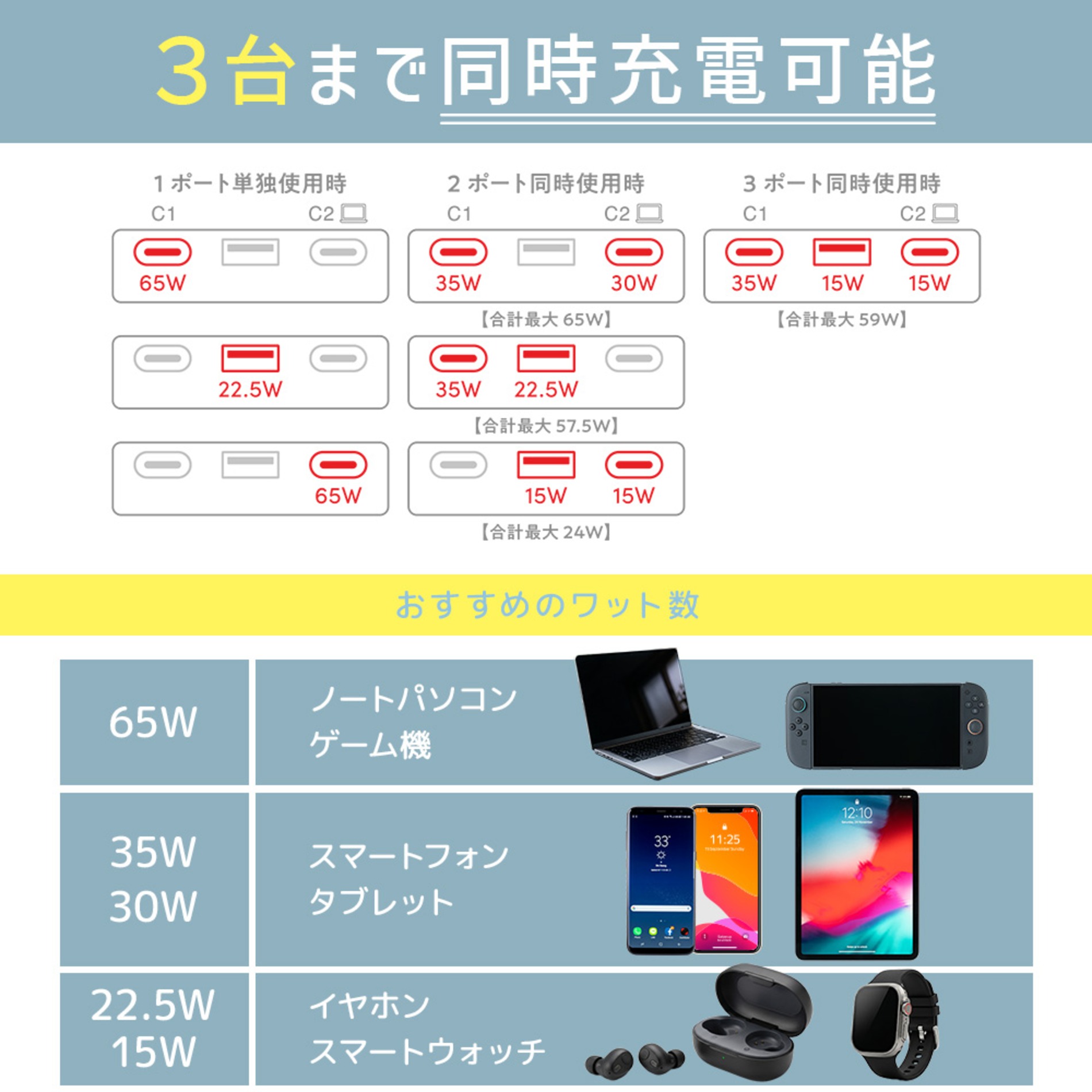 発火リスクを抑える準固体電池採用　MOTTERUの20,000mAh大容量モバイルバッテリー登場の画像