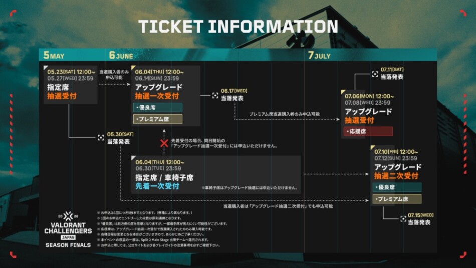 チケット情報