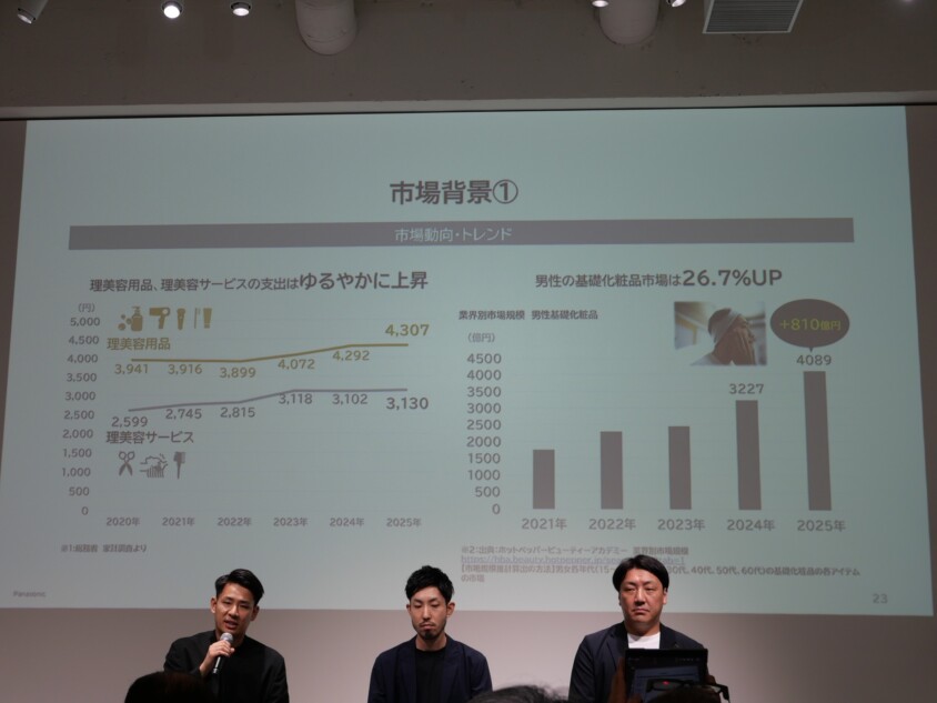 市場背景のスライド