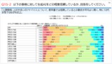 内閣府のアンケート結果
