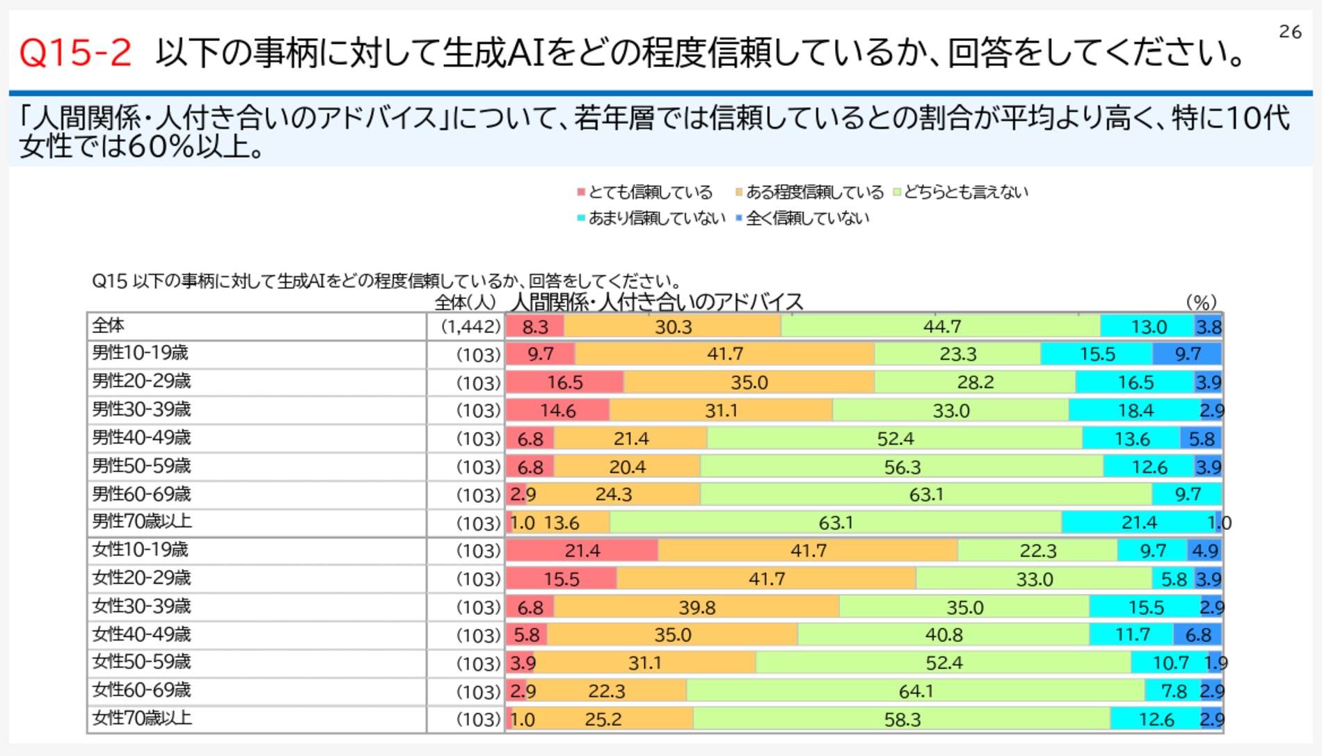 内閣府のアンケート結果