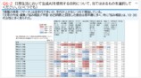 内閣府のアンケート結果
