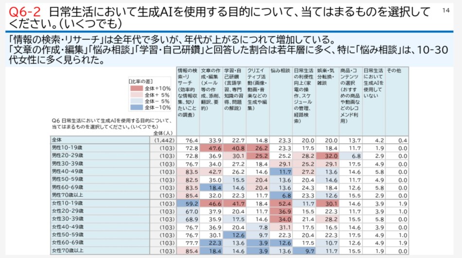 内閣府のアンケート結果