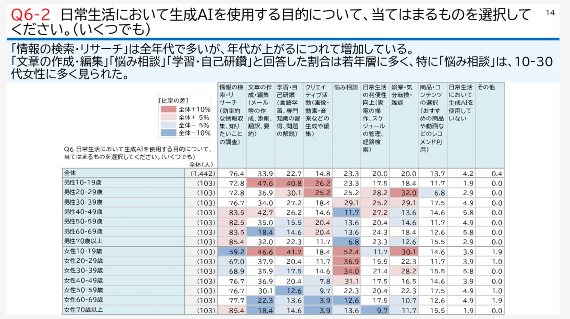 内閣府のアンケート結果