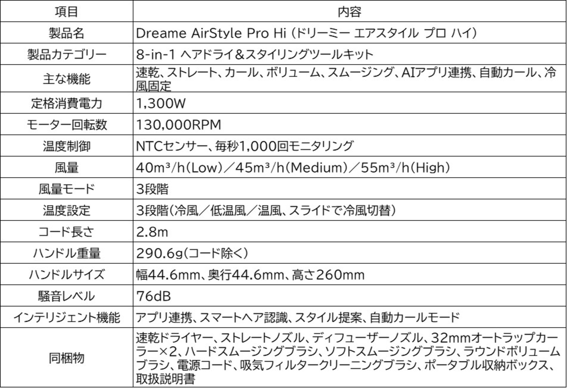 Dreameが美髪ケア新製品3種を発売の画像