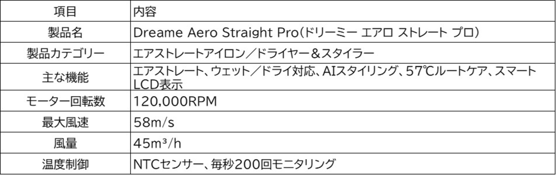 Dreameが美髪ケア新製品3種を発売の画像