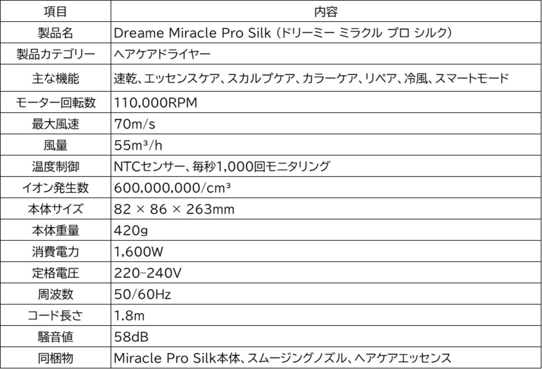 Dreameが美髪ケア新製品3種を発売の画像