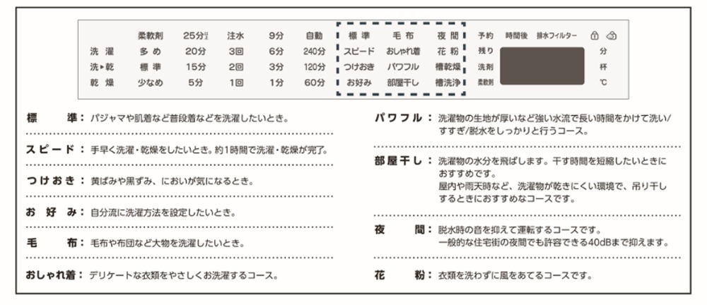 10種の洗濯コース