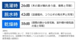低騒音設計