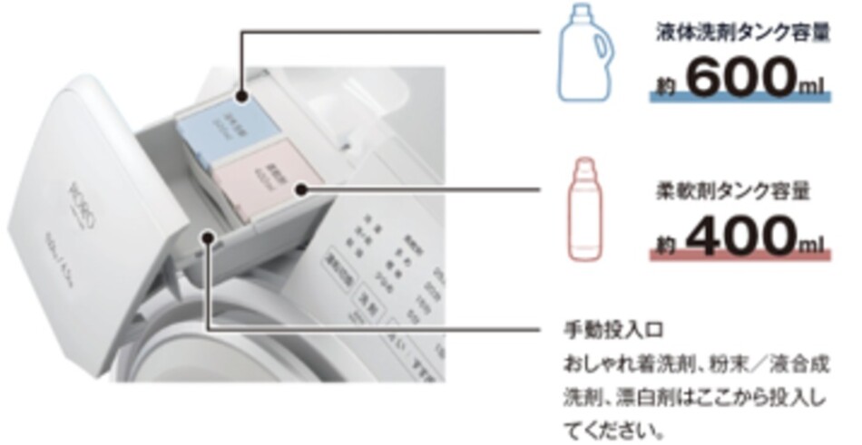 自動投入