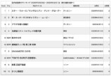 映画『マンダロリアン』好調維持の画像
