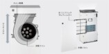 オールシーズン対応の衣類乾燥除湿機の画像