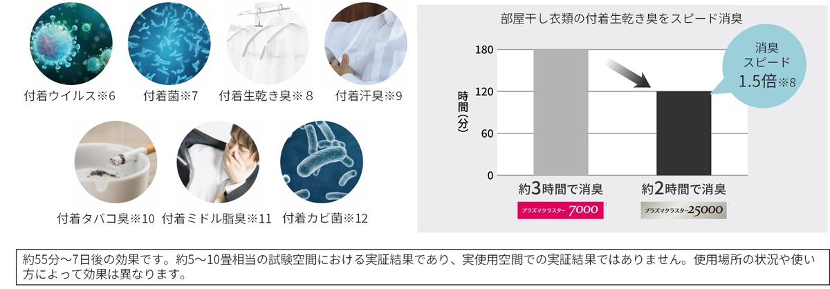 オールシーズン対応の衣類乾燥除湿機の画像