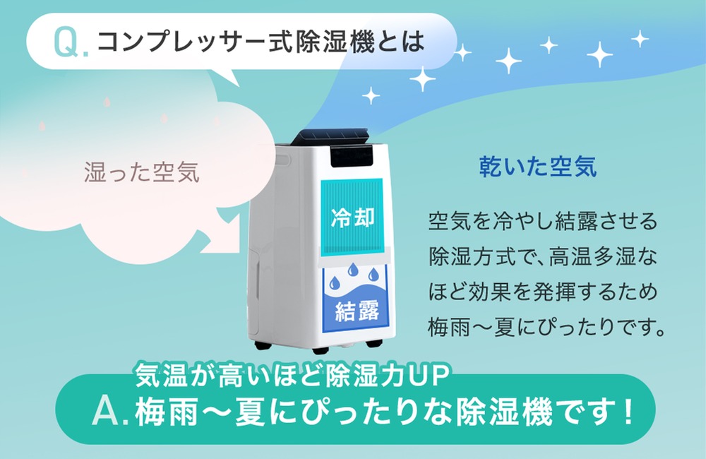 タンスのゲンの除湿機