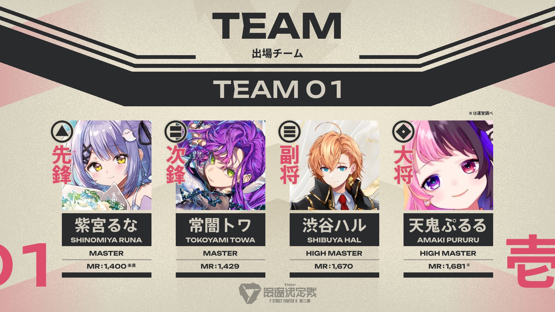 スト6のVTuber最協決定戦、見どころは？の画像