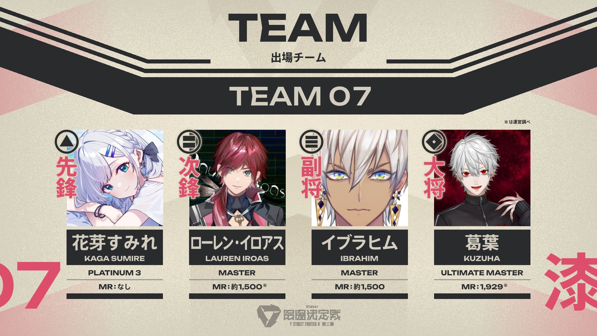 スト6のVTuber最協決定戦、見どころは？の画像