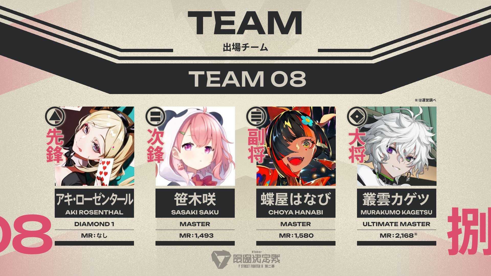 スト6のVTuber最協決定戦、見どころは？の画像