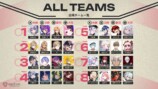 スト6のVTuber最協決定戦、見どころは？の画像