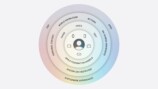 次世代のApple Intelligence　イメージ
