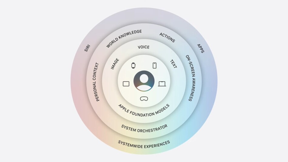 次世代のApple Intelligence イメージ