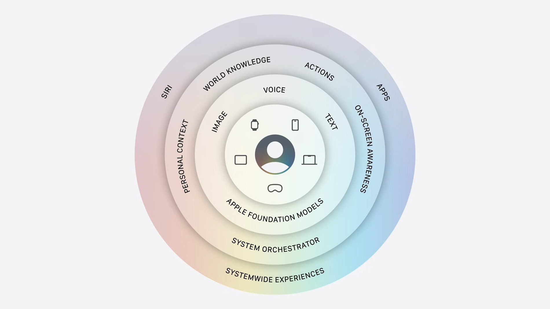 次世代のApple Intelligence　イメージ