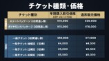 チケット種類・価格