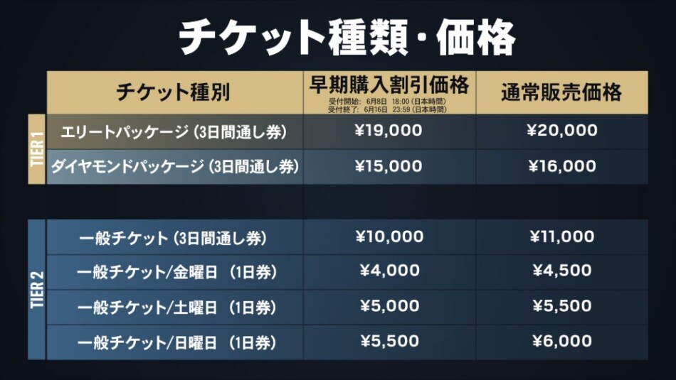チケット種類・価格