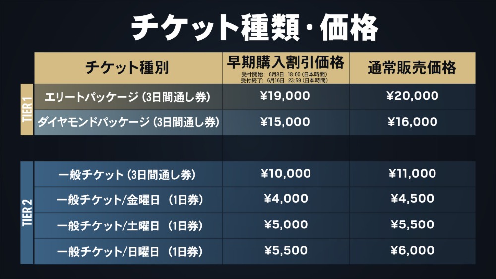 チケット種類・価格