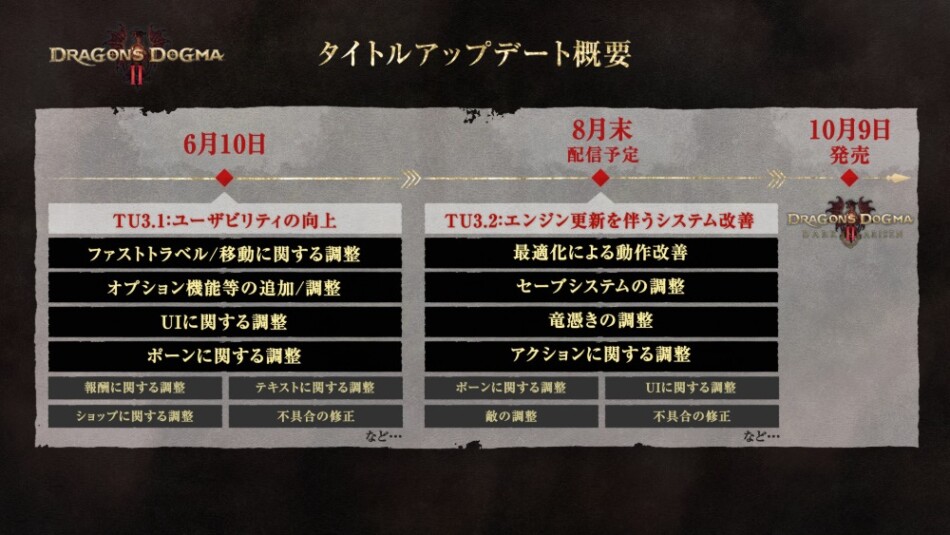 『ドラゴンズドグマ 2』タイトルアップデート概要