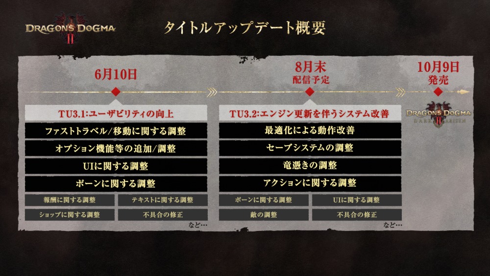 『ドラゴンズドグマ 2』タイトルアップデート概要