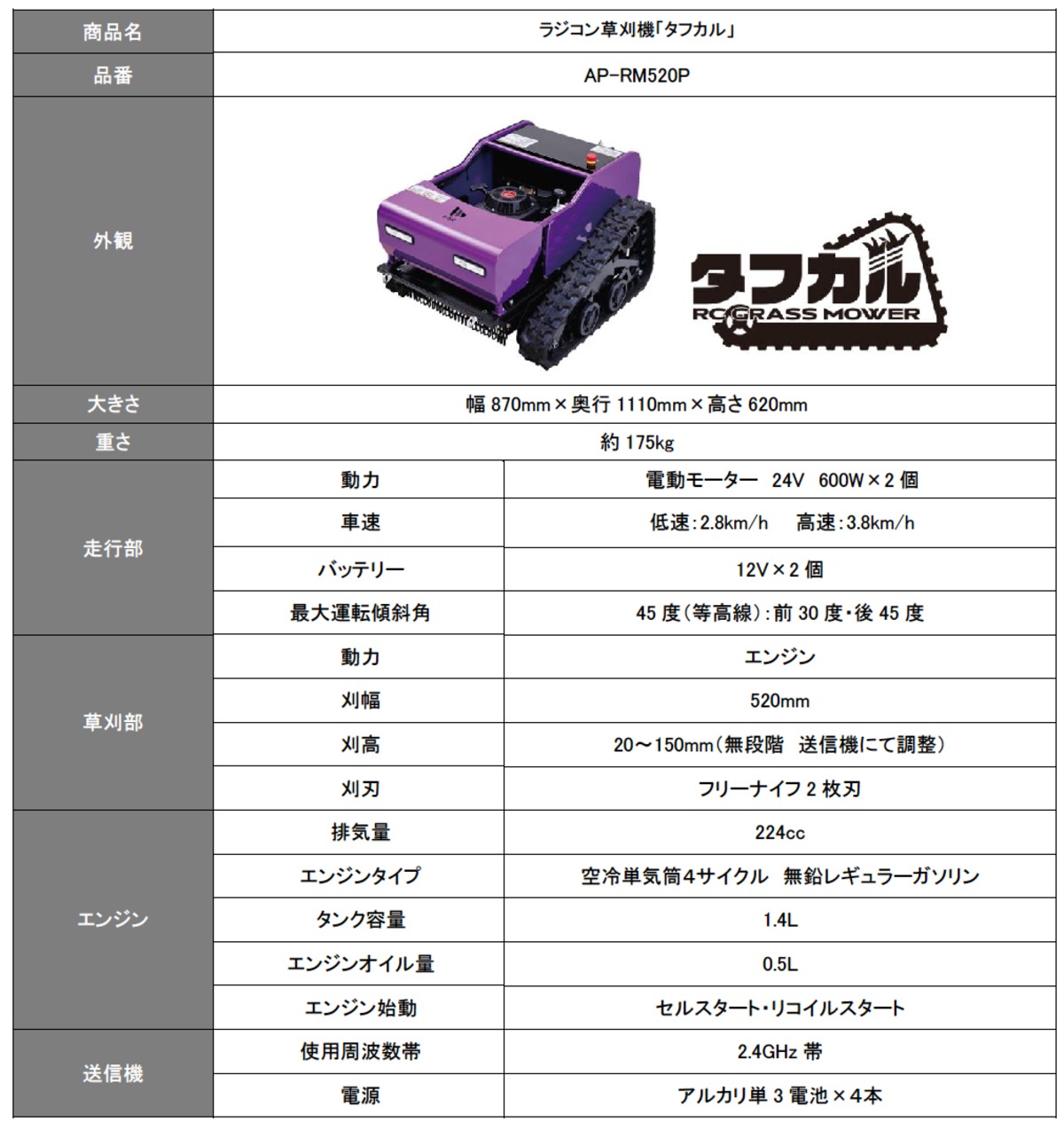 ついに全国発売、ラジコン草刈機『タフカル』の画像