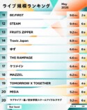 ライブ規模ランキング（2026年5月）11〜20位