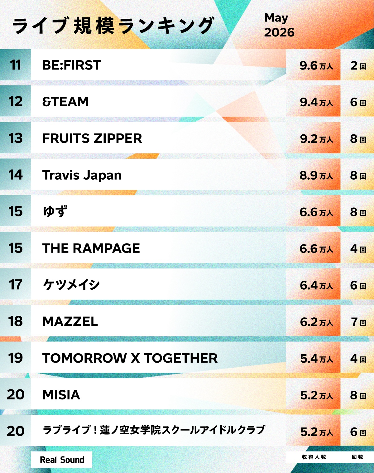 ライブ規模ランキング(2026年5月)11〜20位