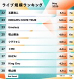 ライブ規模ランキング（2026年5月）22〜30位