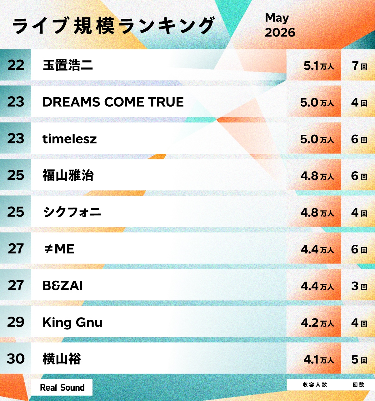 ライブ規模ランキング(2026年5月)22〜30位