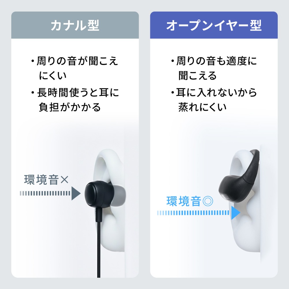 形状の違い