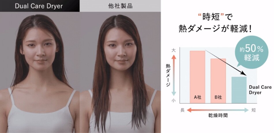時短による熱ダメージ軽減