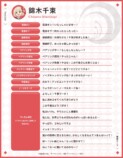 錦木千束　ボイス一覧