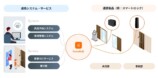 「homehub」との連携