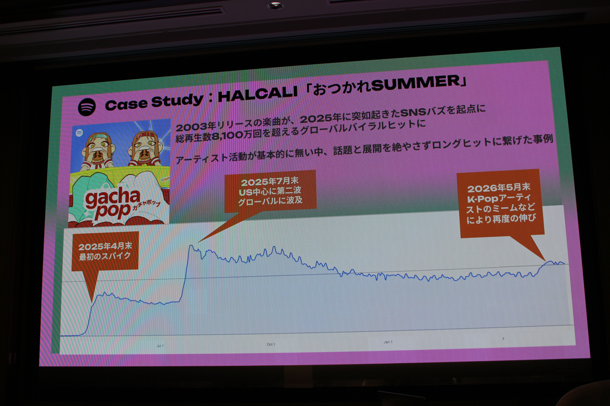 『JASRAC Creator Seminar』
