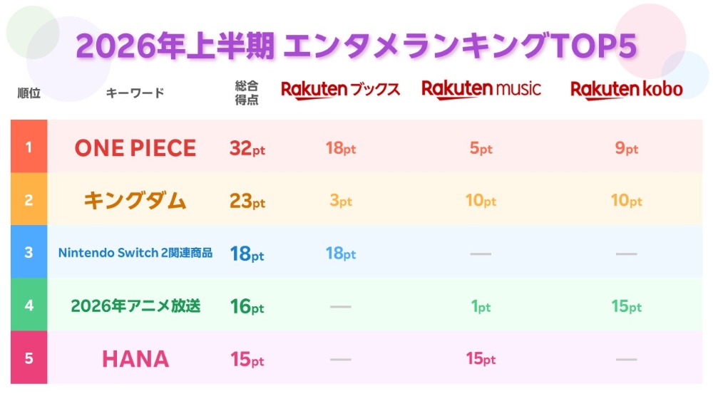 2026年上半期 エンタメランキングTOP5