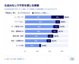 生成AIなしで不安を感じる業務