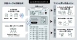 AIコンテクストネットワーク　図解