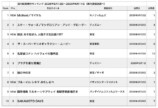 『マイケル』日本興行が注目されている理由の画像