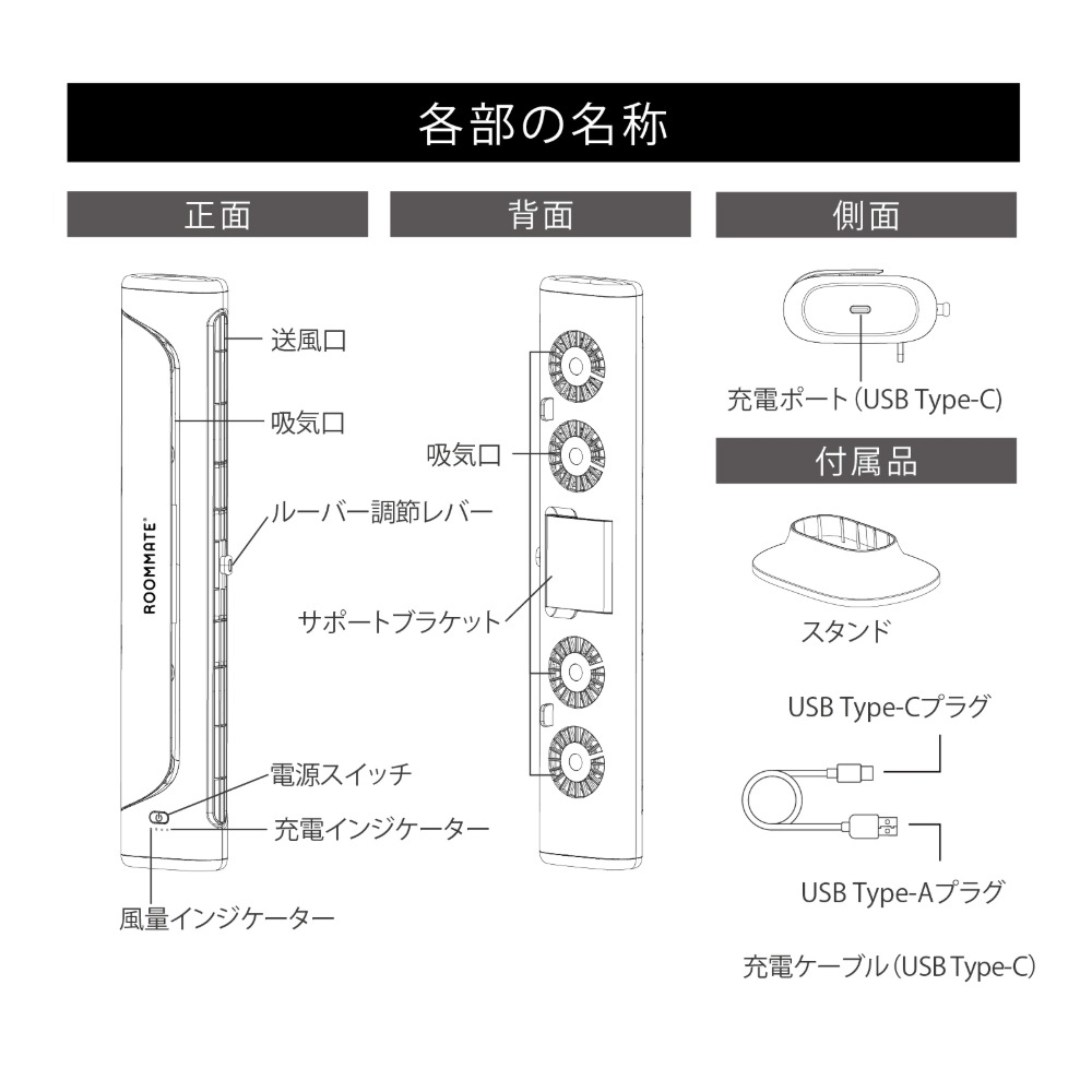 各部名称