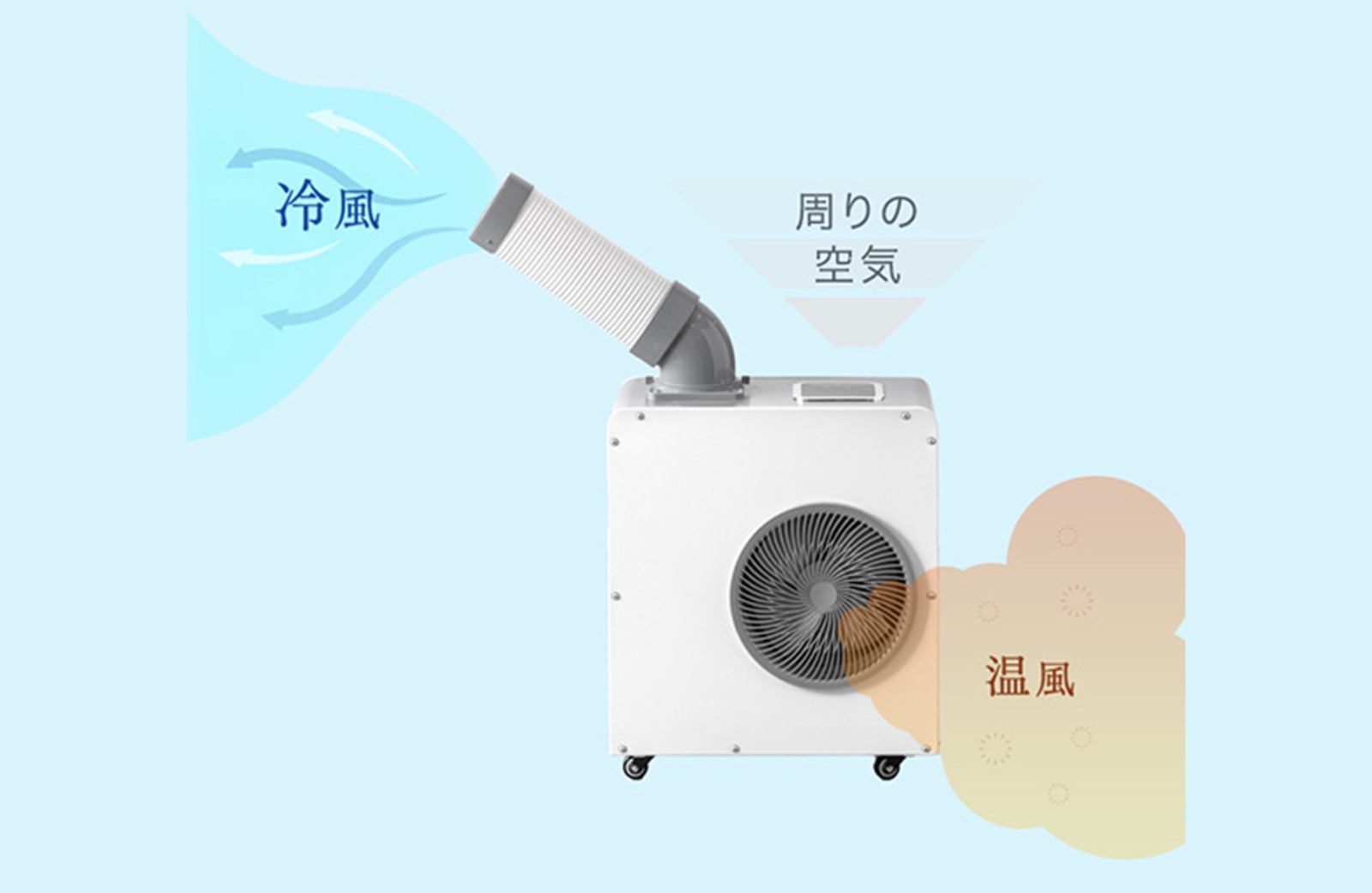 タンスのゲンが45℃対応スポットクーラー発売の画像