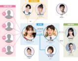 『夫に不倫をお願いされました』に葉山奨之らの画像