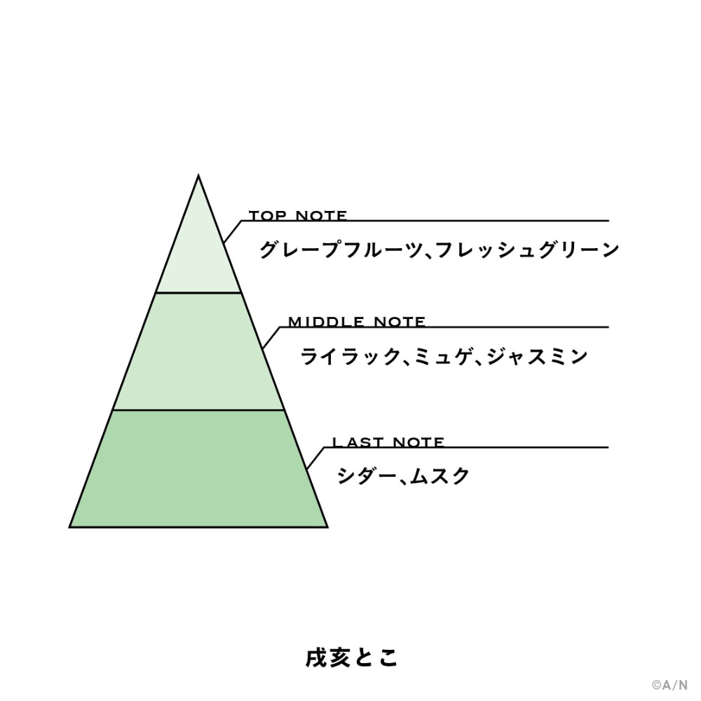 戌亥とこ　香り